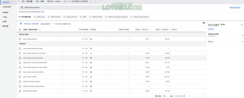 Google关键词规划师教程 3 1 - 外貿獨立站架設網站教學(2):零基礎用Elementor外掛搭建外貿獨立站 -3-1