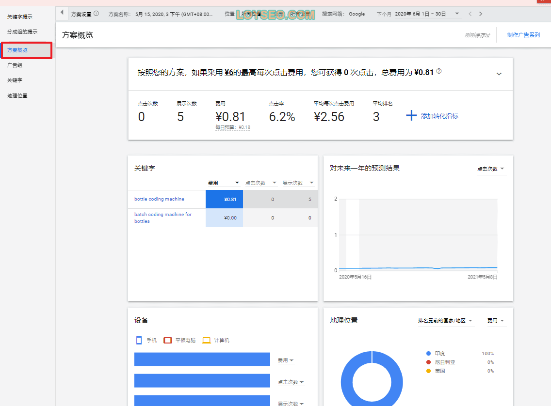 google keywords planner