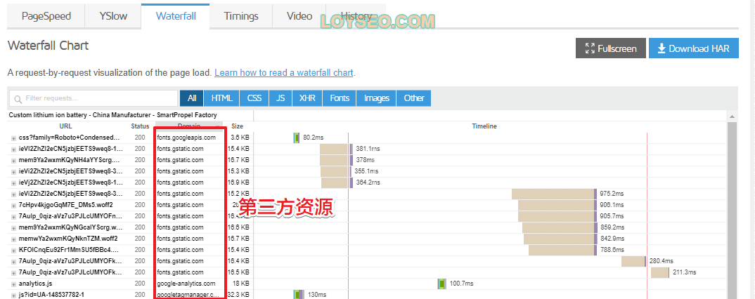 gtmetrix檢測網站第三方文件-2