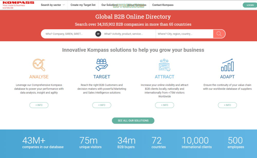 kompass com - 108個免費的外貿B2B平臺與排名 kompass com