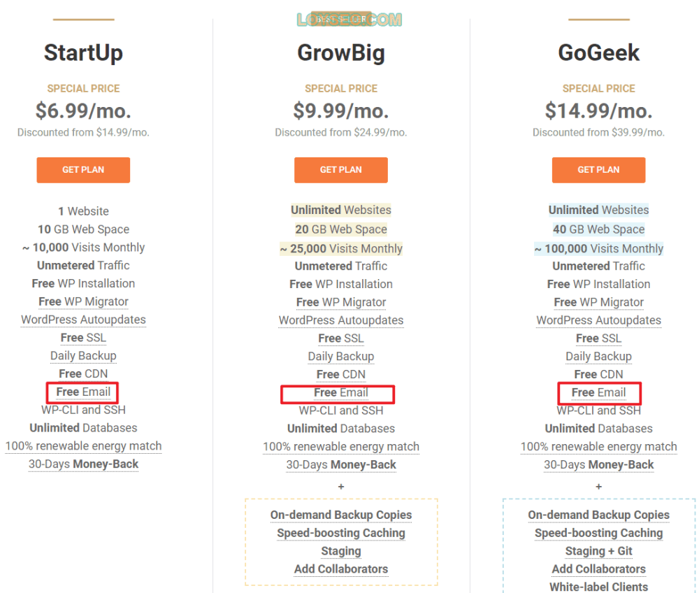 siteground free email - 免費企業郵箱:4種郵箱,5分鐘註冊 siteground free email