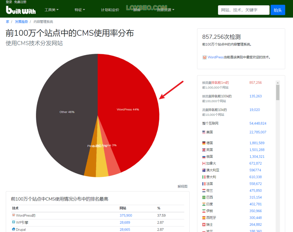 waimao jianzhan zhuyi shenme 2020 08 23 10 49 03 - 外貿網站建設指南(5600字經驗談) waimao jianzhan zhuyi shenme 2020 08 23 10 49 03