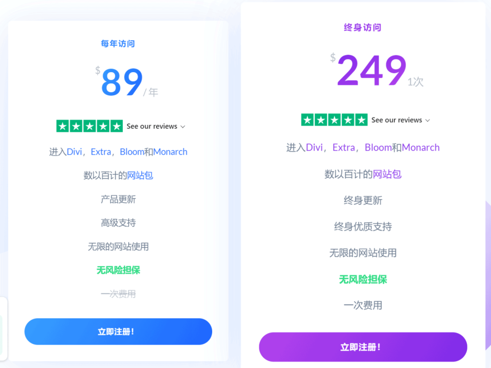 image 22 - 最好的WordPress頁面編輯器是誰? 用數據分析一下 2022年最好的WordPress頁面編輯器是誰? 用數據分析一下