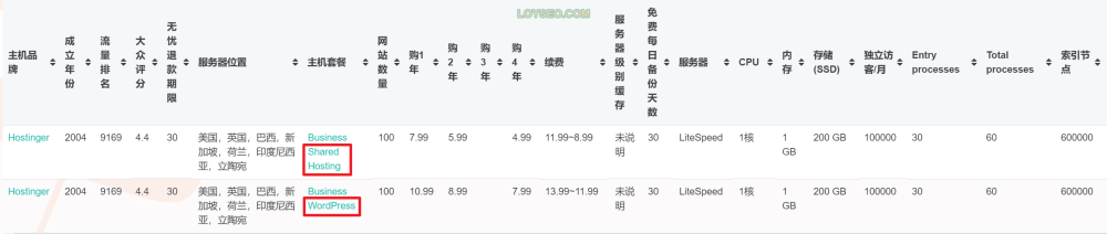 image 52 - Hostinger主機:架設網站教學與評測 Hostinger套餐對比