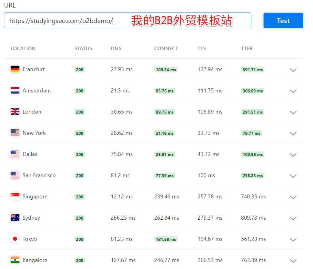 image 87 - Hostinger主機:架設網站教學與評測 Hostinger KeyCDN TTFB測試