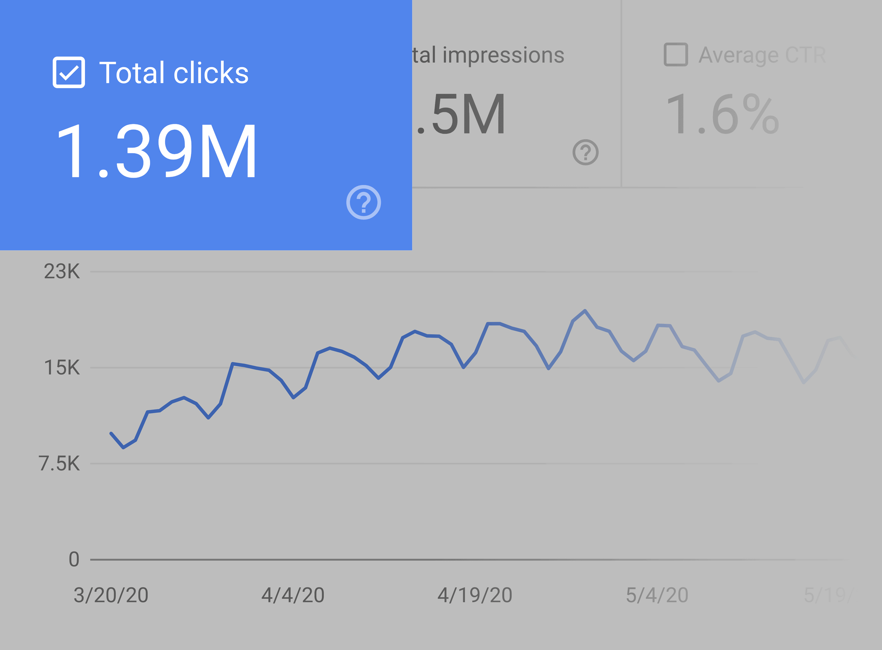 google search console total clicks - 10大重要的SEO指标 Google search console – Total clicks