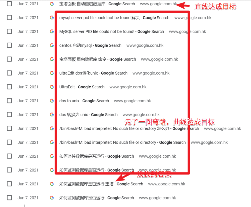 image 2 - 寶塔面板:5篇安裝和建站的實用教程 image 2