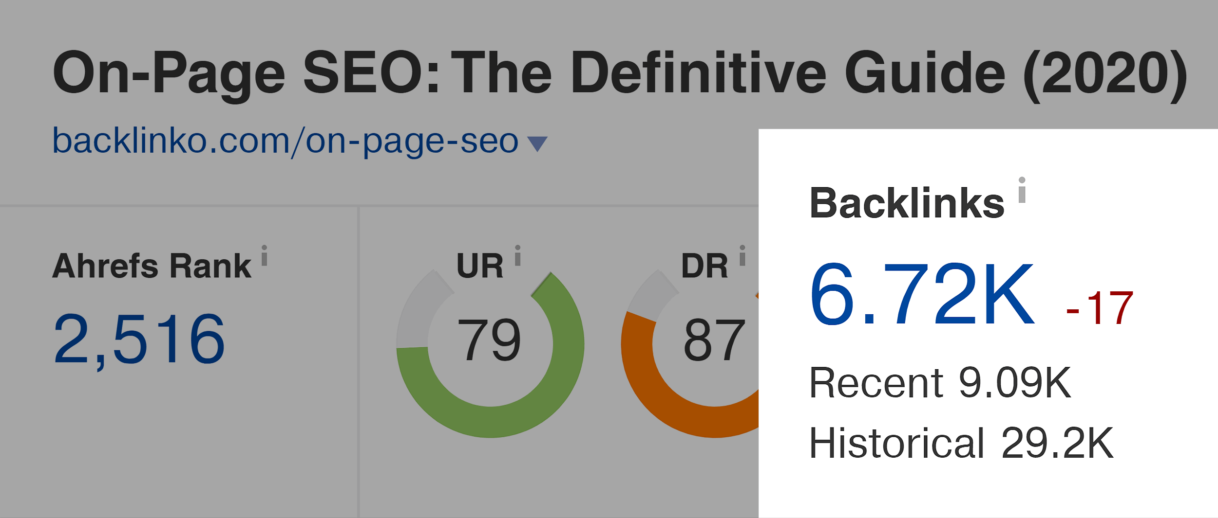 On Page SEO Guide Backlinks