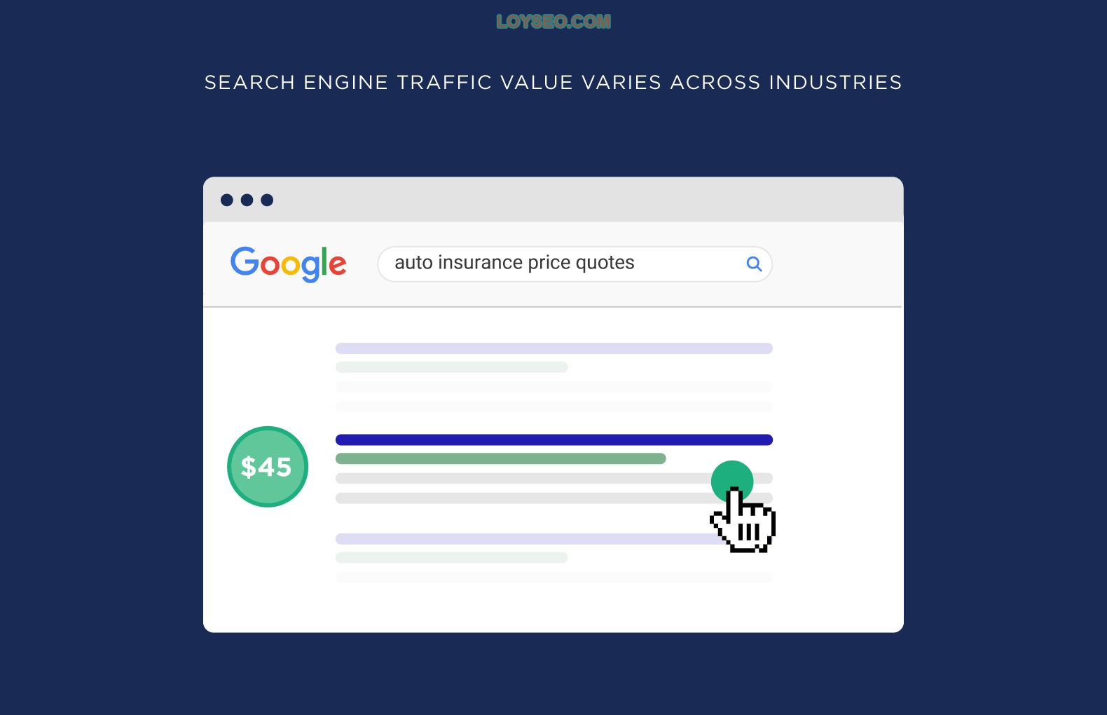 Search engine traffic value across industries