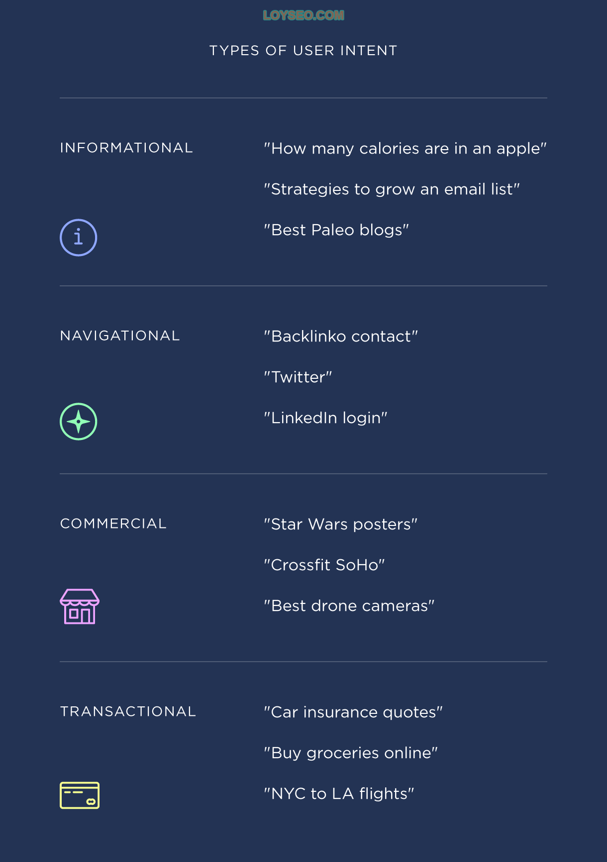 Types of user content Types of user content