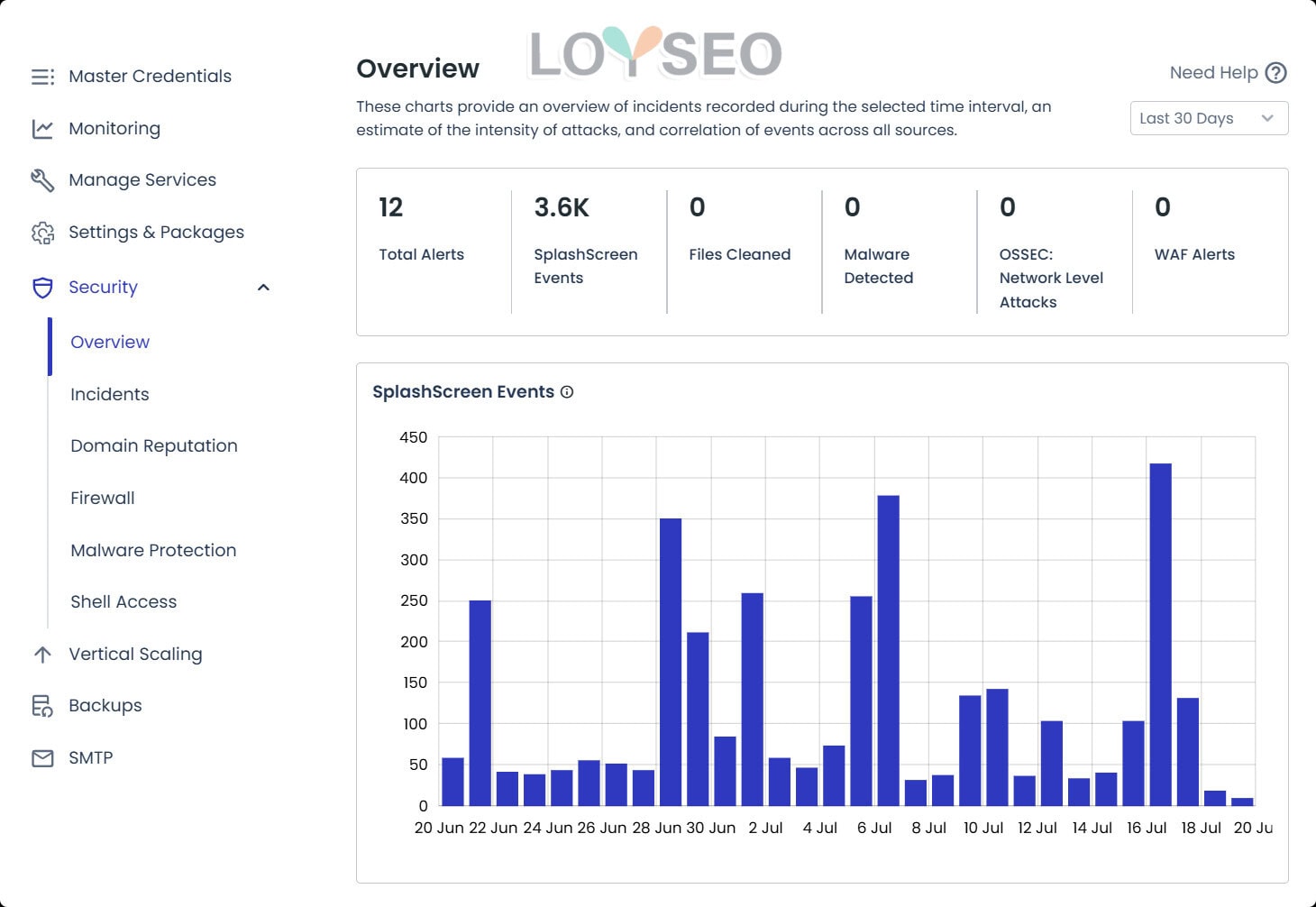 cloudways server security