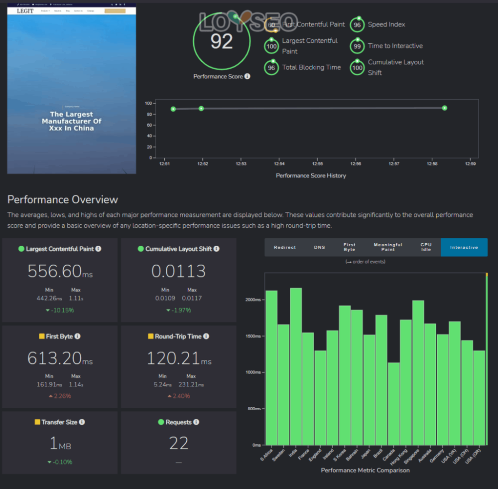 fastcomet speed test by fastorslow - FastComet主機:測評、購買注意事項、建站教程 FastComet主機:測評、購買注意事項、建站教程