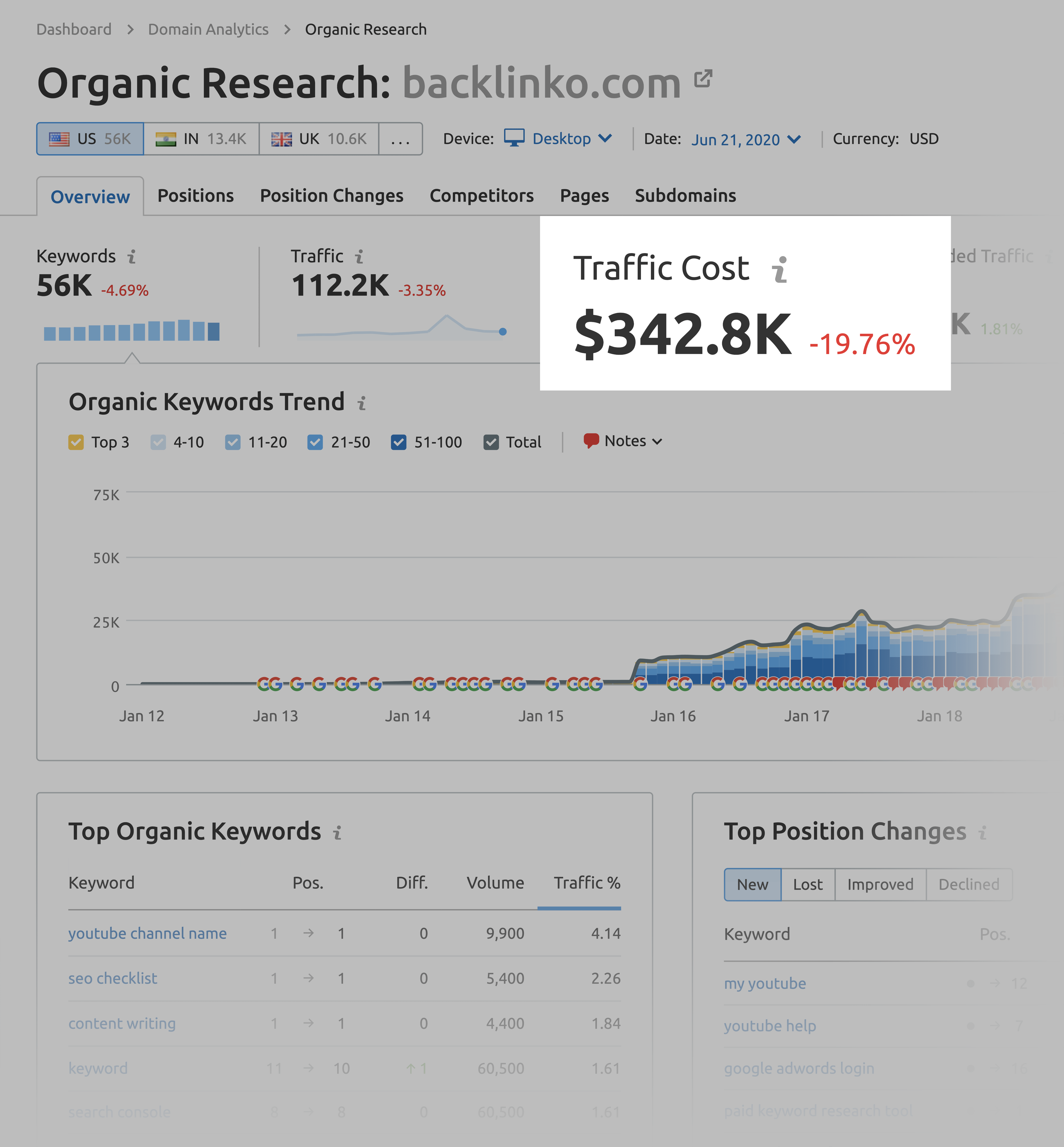 semrush traffic cost - 10大重要的SEO指标 SEMrush – Traffic cost
