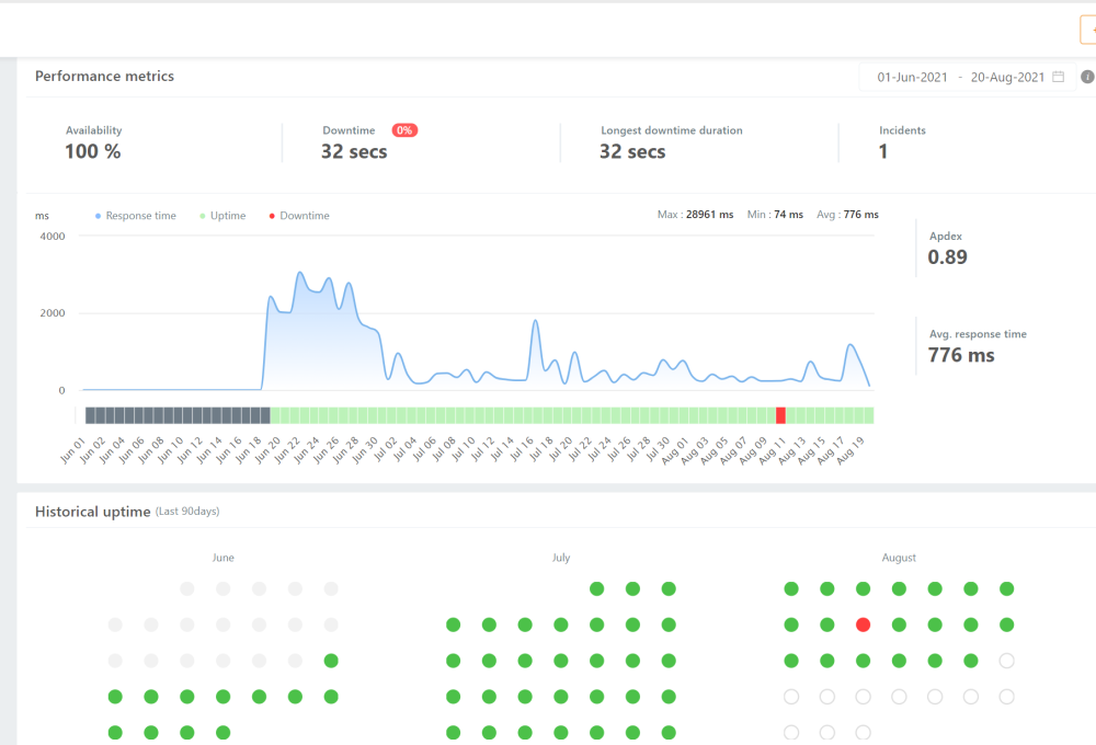 hostinger.com uptime test. - Hostinger主機:架設網站教學與評測 Hostinger主機:架設網站教學與評測
