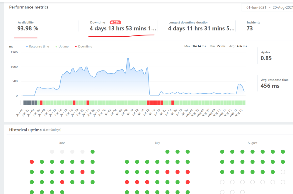 hostinger.com .hk uptime test - Hostinger主機:架設網站教學與評測 Hostinger主機:架設網站教學與評測