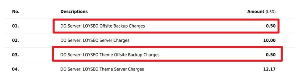 cloudways offsite backup charges - Cloudways主機教學(含3個月7折優惠碼、贈架設網站教學或主題外掛) cloudways offsite backup charges