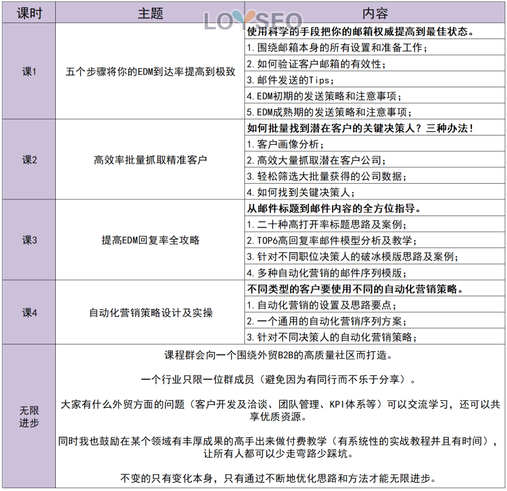 edm course - 外貿企業如何做好開發信行銷 外貿企業如何做好開發信行銷