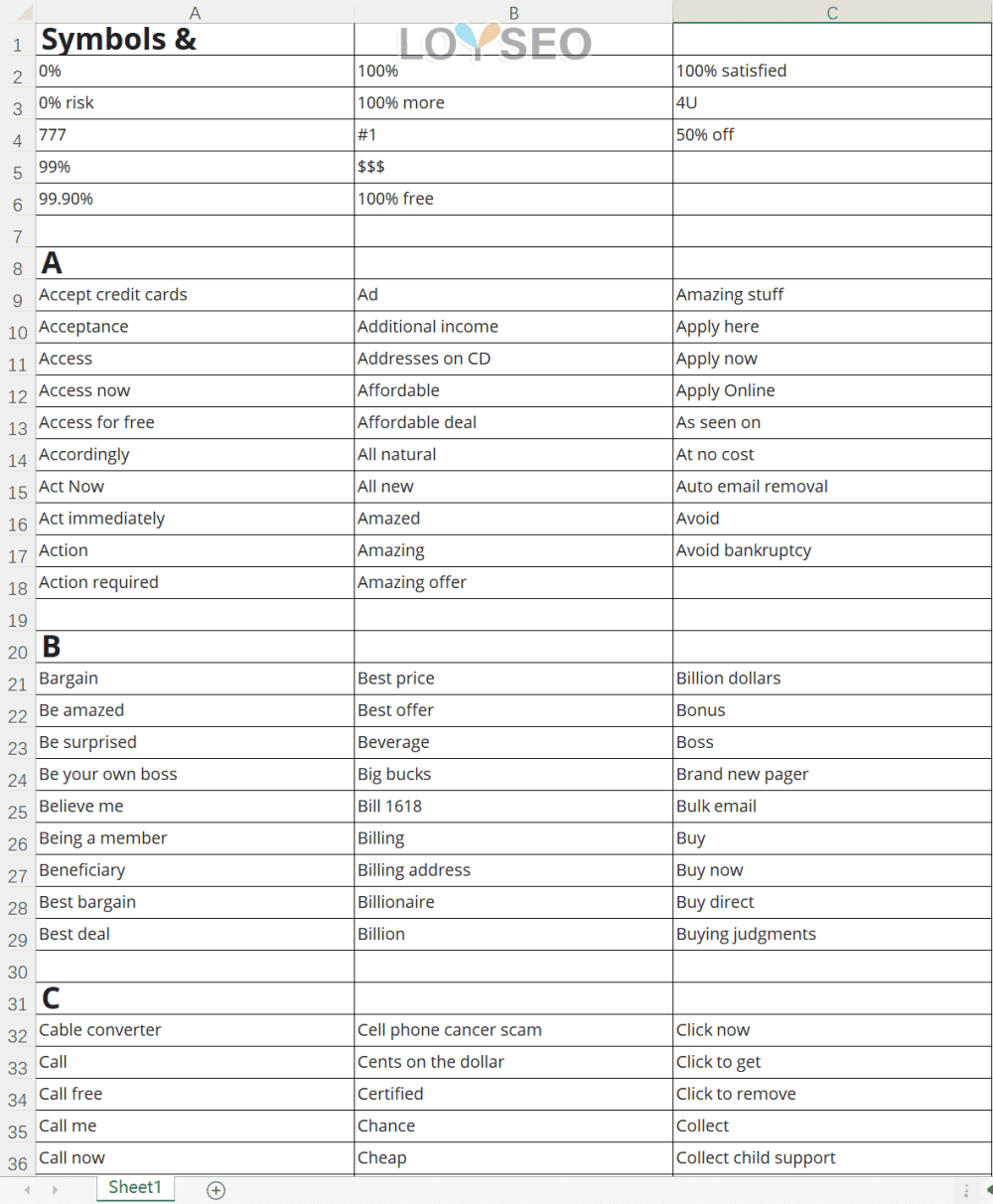 spam email keywords - 外貿開發信:561個需要躲開的SPAM詞彙 開發信標題中要避免的詞彙