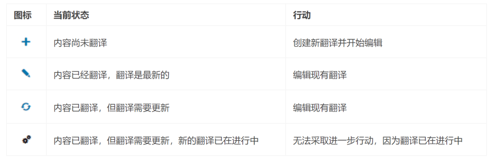 wpml translate status - WPML教程,36分鐘入門:如何實現網站多語言以獲取更多客戶 wpml translate status
