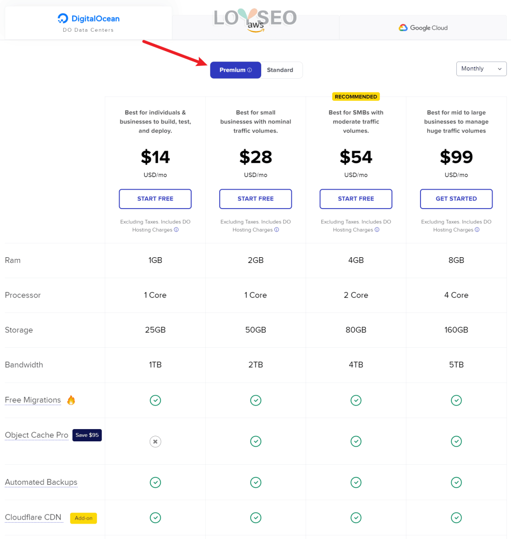 cloudways price - 独立站:什么是跨境电商独立站?独立站建站的详细步骤 什么是跨境电商独立站?独立站建站的详细步骤