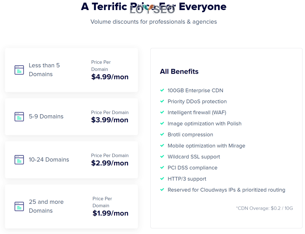 cloudways cloudflare price plan - 独立站:什么是跨境电商独立站?独立站建站的详细步骤 什么是跨境电商独立站?独立站建站的详细步骤