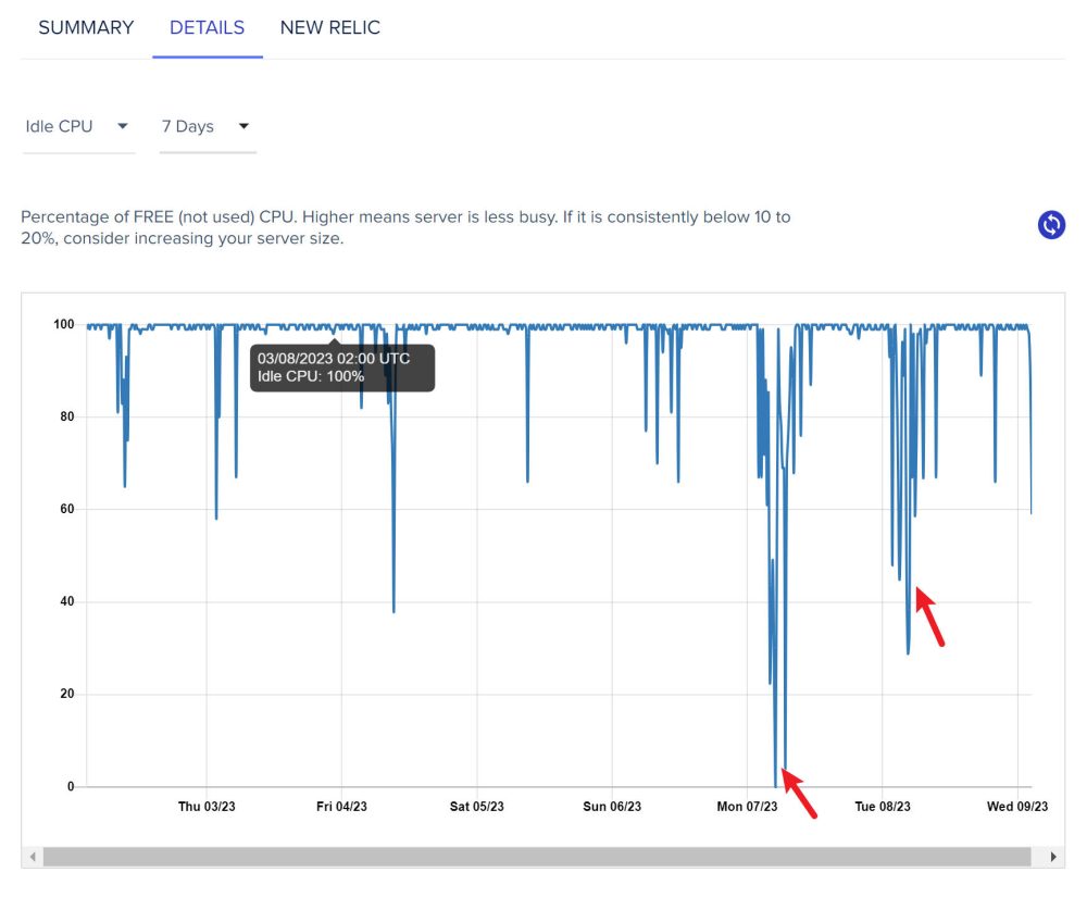 wpml cloudways cpu - WPML教程,36分钟入门:如何实现网站多语言以获取更多客户 WPML教程,36分钟入门:如何实现网站多语言以获取更多客户