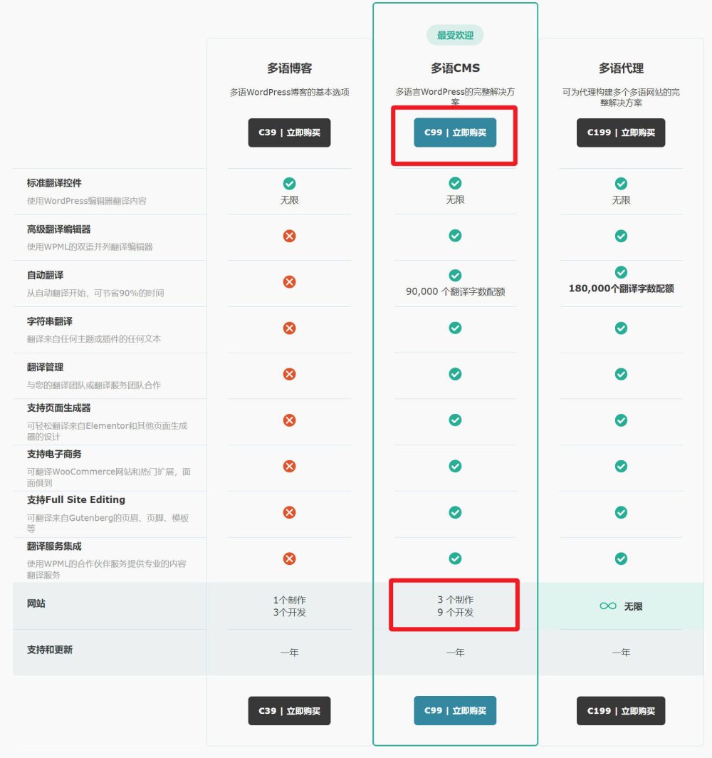 wpml price 2 - WPML教程,36分钟入门:如何实现网站多语言以获取更多客户 WPML教程,36分钟入门:如何实现网站多语言以获取更多客户