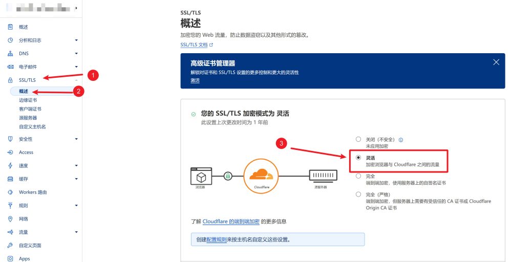 cloudflare ssl mode - 如何将WordPress网站搬到Cloudways主机里 如何将WordPress网站搬到Cloudways主机里