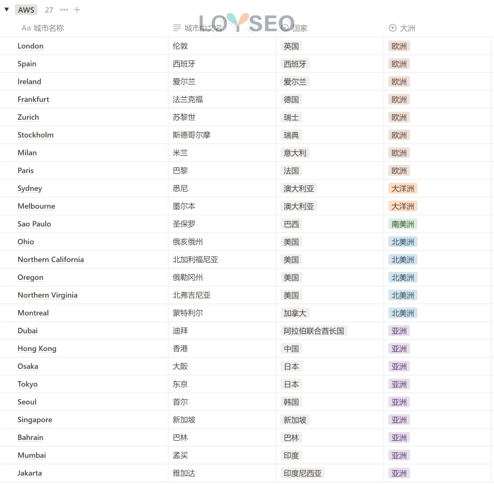 Cloudways AWS - Cloudways主机教程(含3个月7折优惠码、赠建站教程或主题插件) Cloudways主机教程(含3个月7折优惠码、赠建站教程或主题插件)