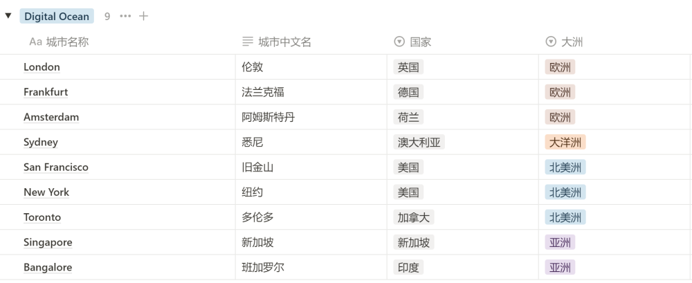 cloudways digital ocean - Cloudways主机教程(含3个月7折优惠码、赠建站教程或主题插件) Cloudways主机教程(含3个月7折优惠码、赠建站教程或主题插件)