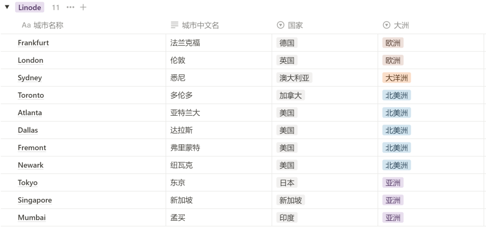 cloudways linode - Cloudways主机教程(含3个月7折优惠码、赠建站教程或主题插件) Cloudways主机教程(含3个月7折优惠码、赠建站教程或主题插件)