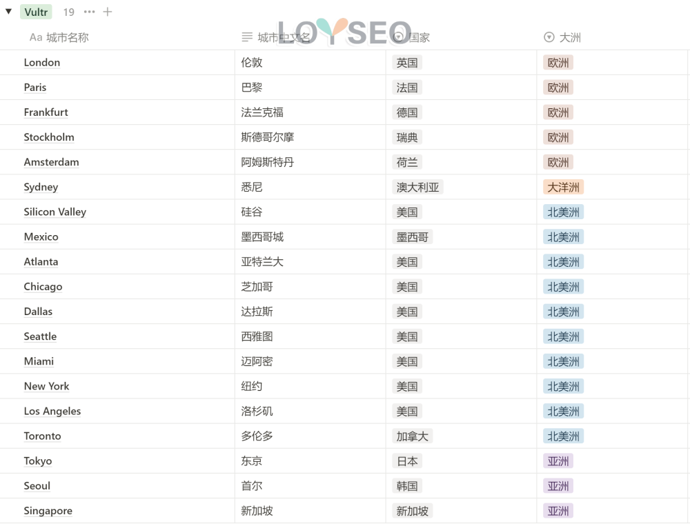 cloudways vultr - Cloudways主机教程(含3个月7折优惠码、赠建站教程或主题插件) Cloudways主机教程(含3个月7折优惠码、赠建站教程或主题插件)